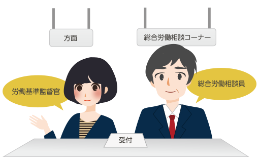 労働所・労働局への申告やあっせんは無料です